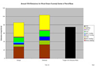 graph2